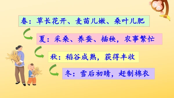 识字4 田家四季歌    课件