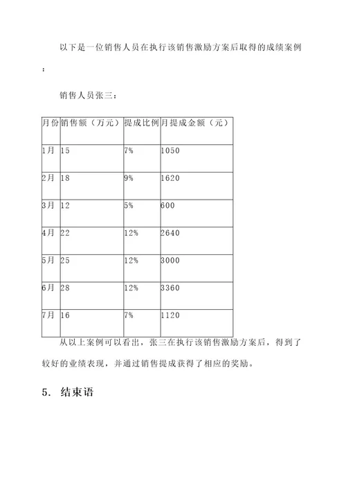 申请销售激励方案