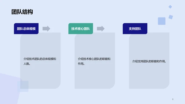 蓝色创意技术团队负责人竞聘述职PPT模板