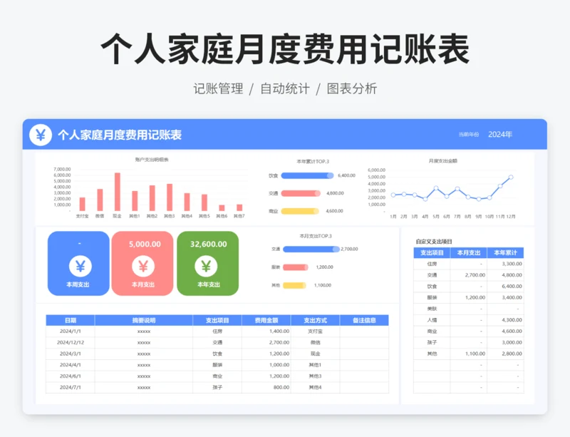 个人家庭月度费用记账表