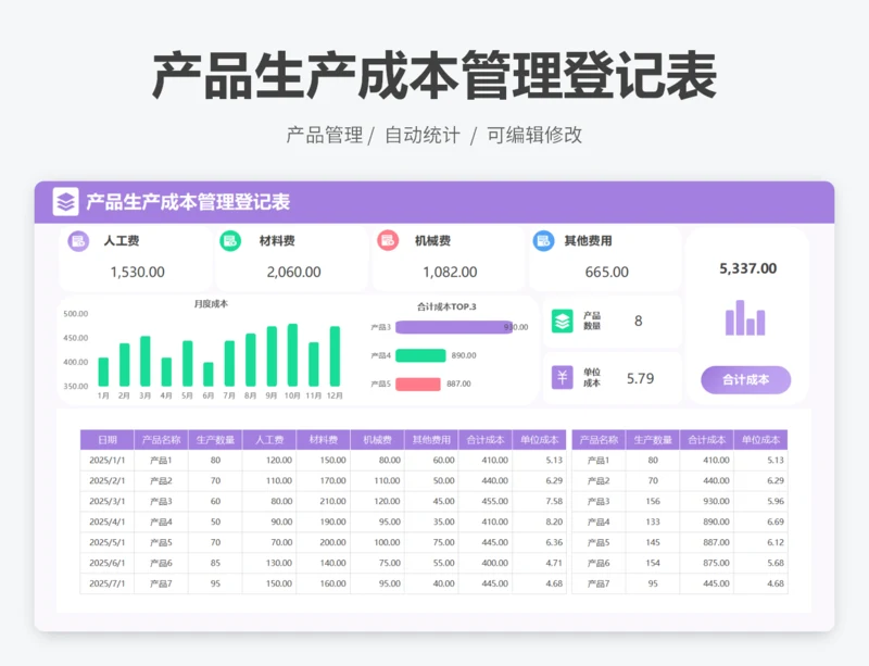 产品生产成本管理登记表