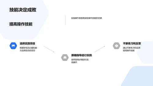 工程学的实践与理论PPT模板