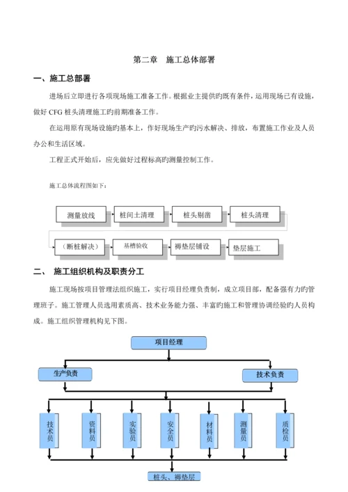 CFG复合桩基础桩间土清理专题方案.docx