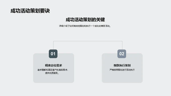 礼仪驱动的商务活动