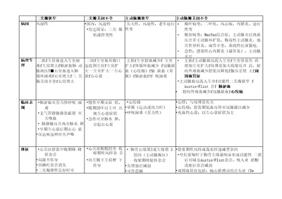 心瓣膜病总结全