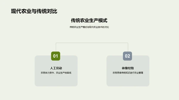 现代农业解析