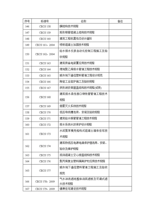 中国工程建设标准化协会标准CECS