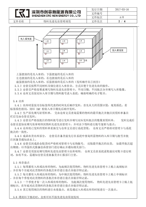 物料先进先出管理规范