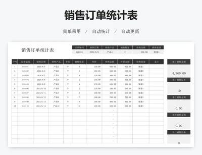 销售订单统计表