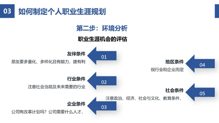 蓝色简约风企业员工职业生涯规划公司培训PPT模板