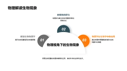 跨学科视野：物理生物融通