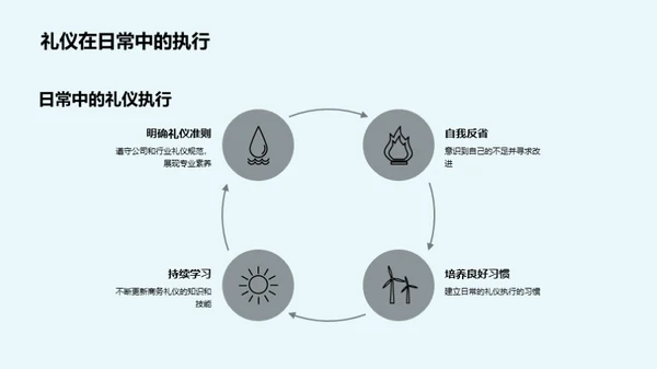 商务礼仪与化学研究