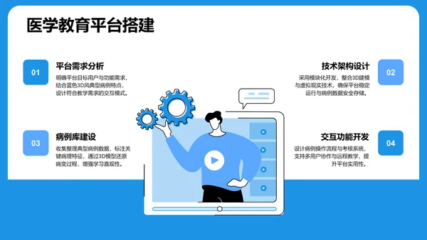 蓝色3D风典型病例讨论PPT