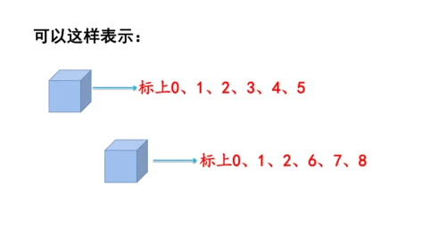 2024（大单元教学）人教版数学三年级下册★   制作活动日历课件（共15张PPT)