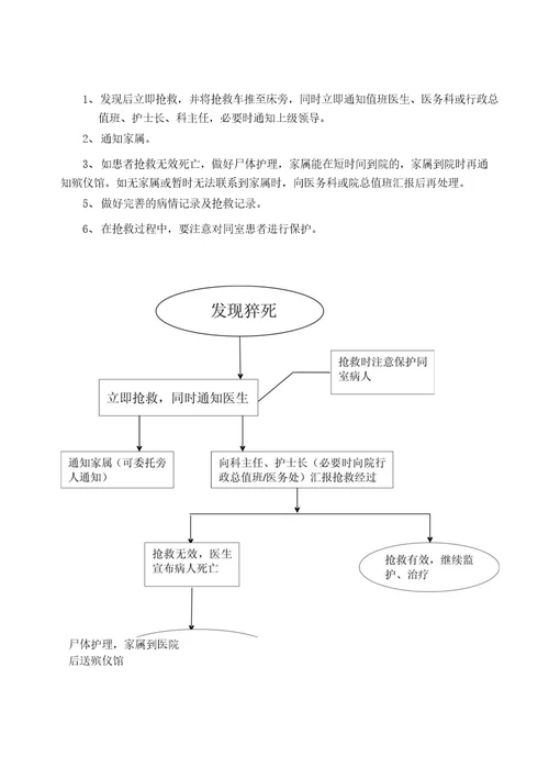 护理应急预案及流程