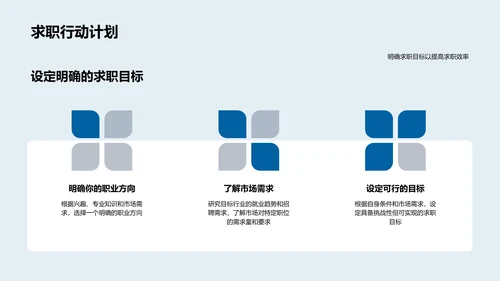 求职目标精准定位