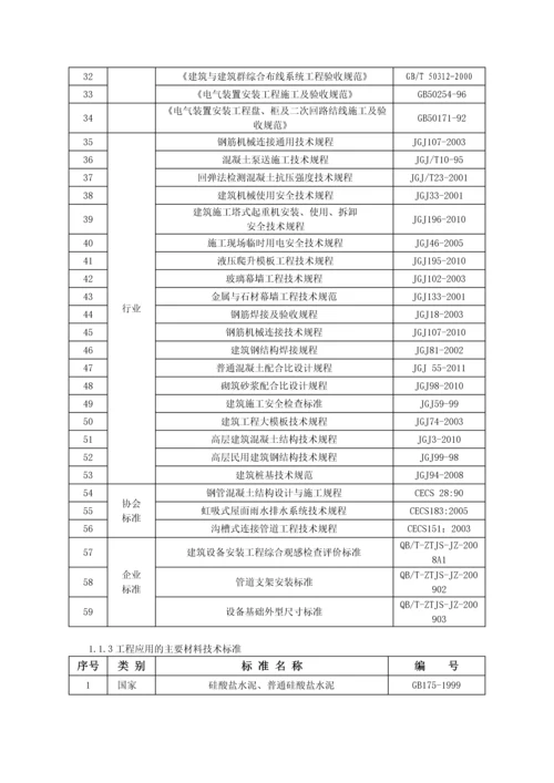 广西九洲国际施工组织设计.docx