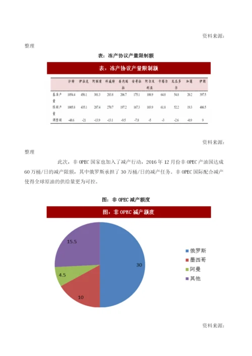 全球原油行业影响价格及产量变化因素分析.docx