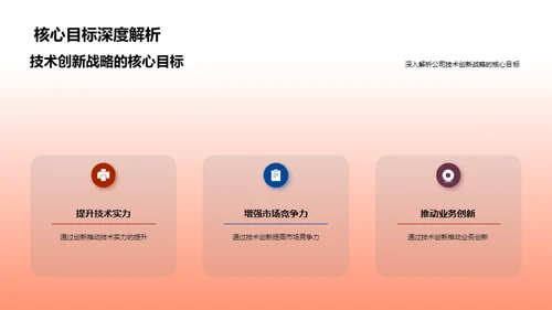 技术驱动 创新之路