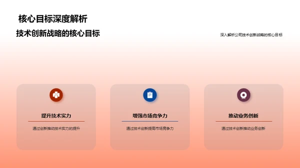技术驱动 创新之路