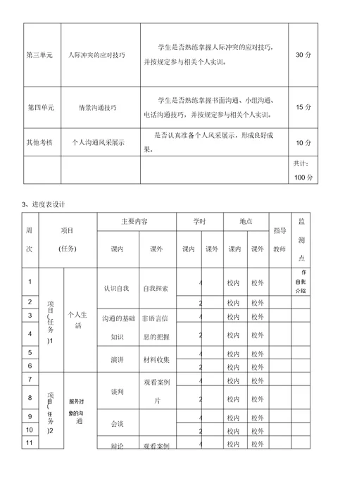 《沟通方法与技巧》课程标准