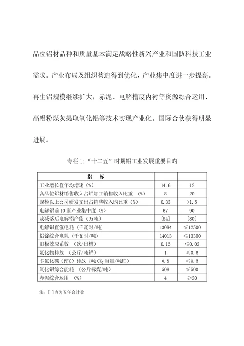 铝工业十二五重点规划