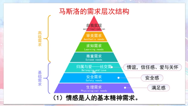 5.1 我们的情感世界