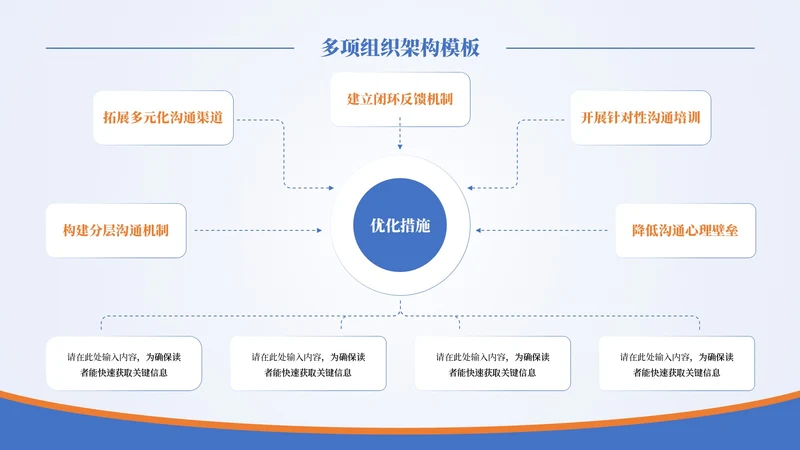 蓝橙商务风多项组织架构PPT单页