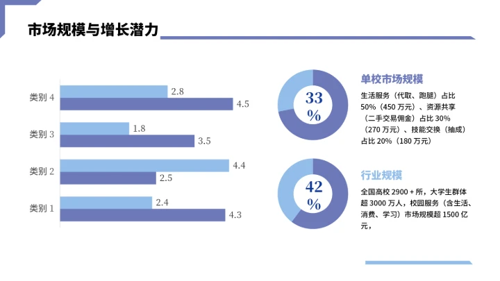 大学生互联网+创新创业计划书（含真实内容）