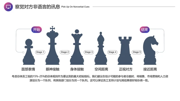 企业培训团队沟通PPT模板