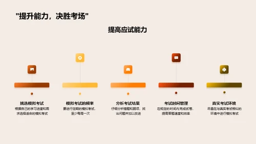 硕士考试全攻略
