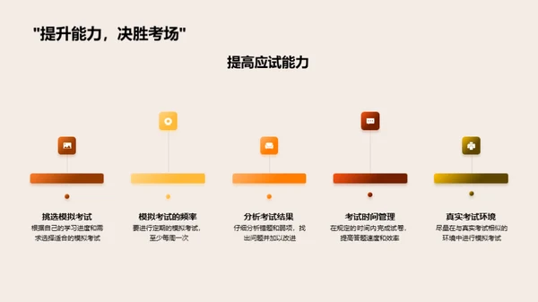 硕士考试全攻略