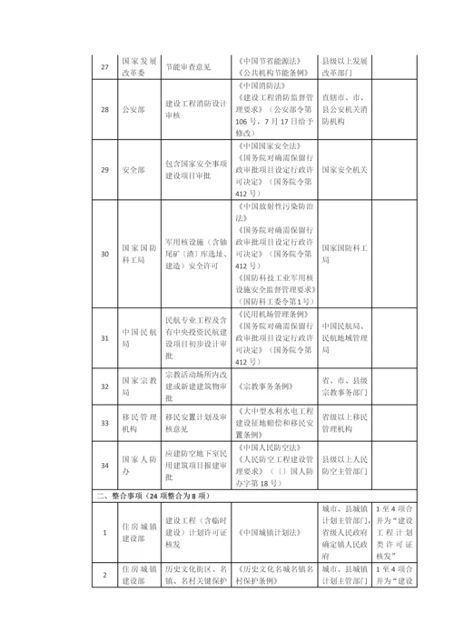 清理标准规范投资综合项目报建审批事项实施专项方案.docx