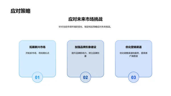 市场营销年度解析