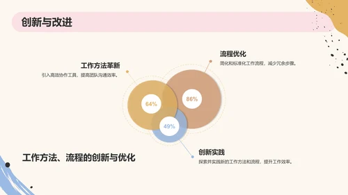 橙色扁平风转正述职PPT模板