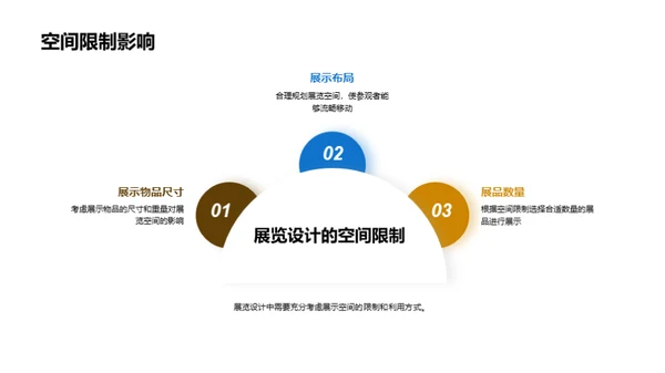 展览设计：科学与艺术的融合