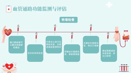 红色蓝色插画风简约风血液透析血液通路医疗健康护理培训PPTm