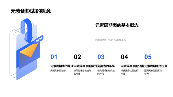 化学元素解析