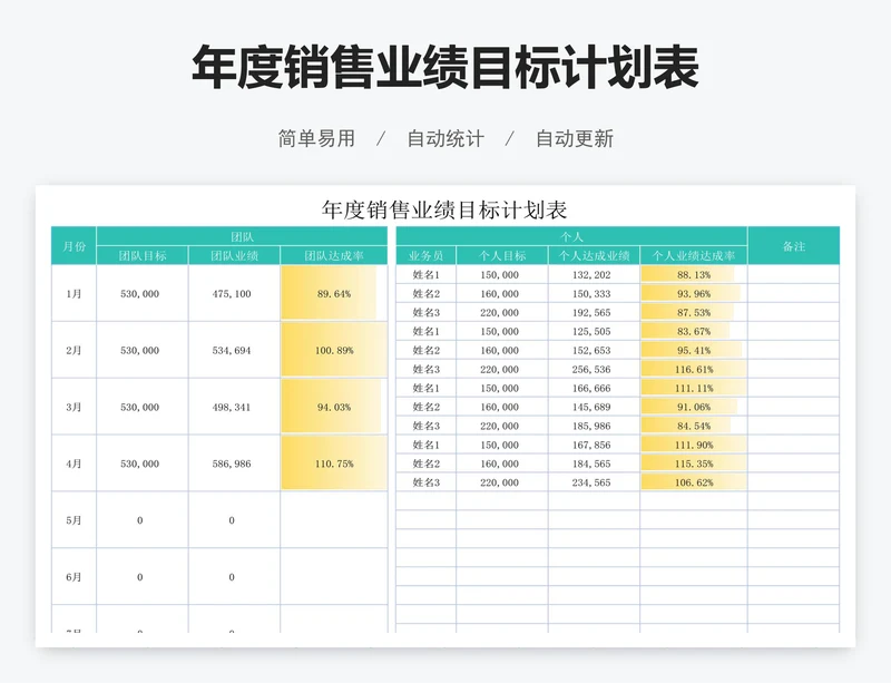 年度销售业绩目标计划表