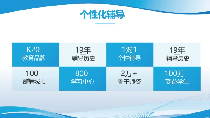 蓝色大气学校教育教学述职报告PPT