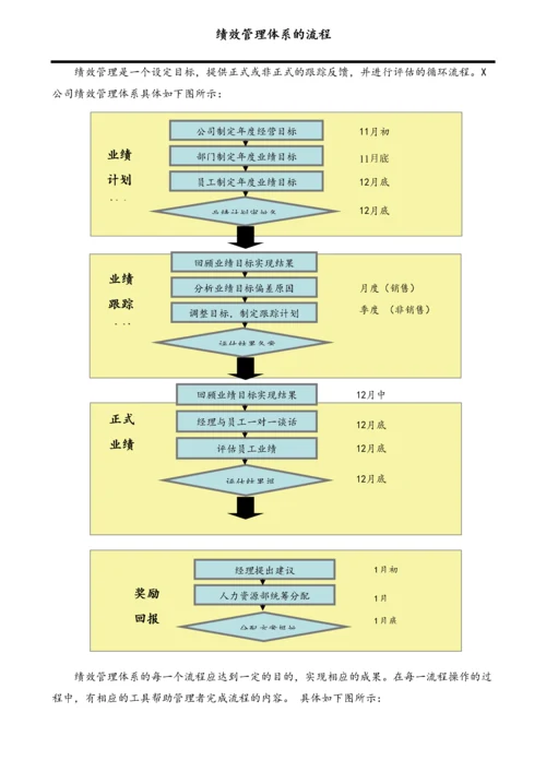 03-【标准制度】绩效管理手册.docx