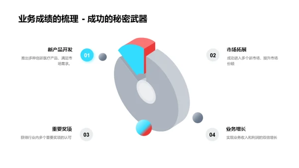 医保业绩回首与前瞻