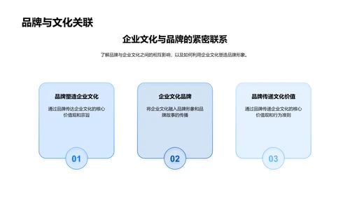 家居行业销售战略PPT模板