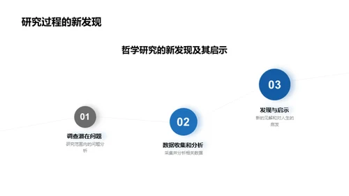 哲学视野下的生活洞见