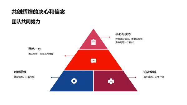 咨询业风云录