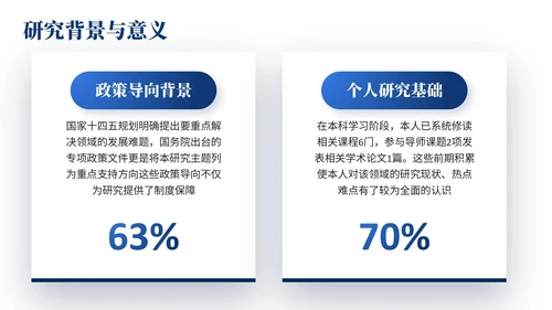 深蓝色简约风大学生毕业论文开题答辩的PPT模板