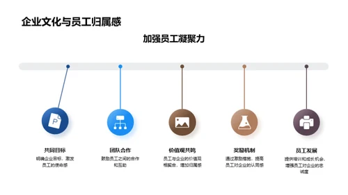 保险行业企业文化建设