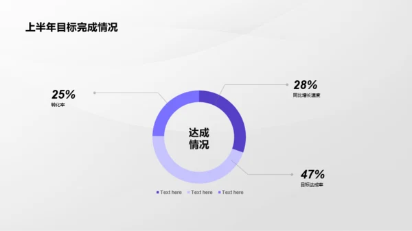 紫色简约风年中总结汇报PPT案例