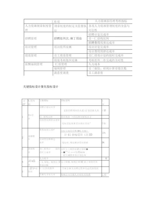 人力资源部绩效考核指标