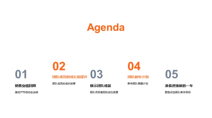 销售团队的年度回顾与展望